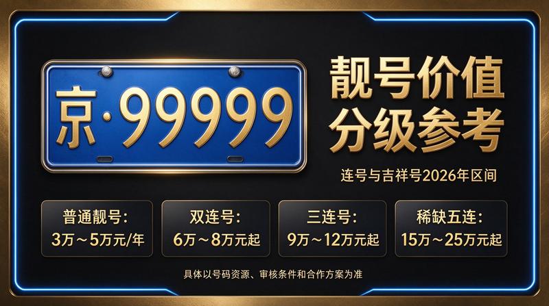 2026年闲置北京车指标多少钱一个 2026最新市场行情图